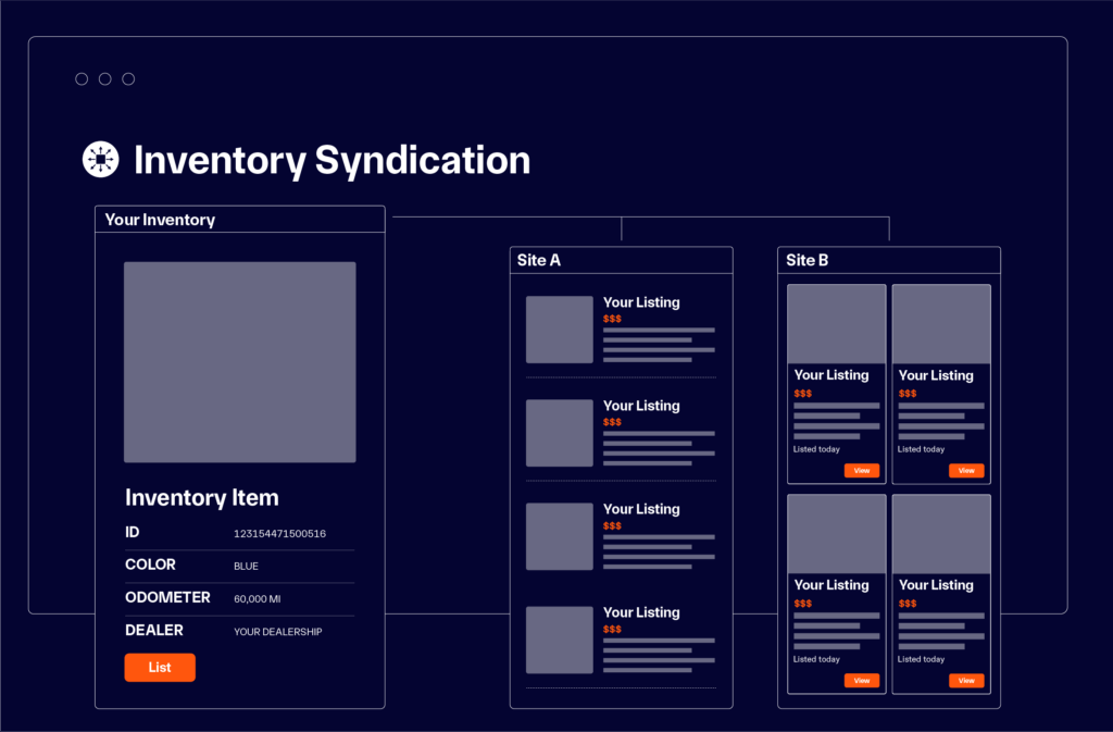 graphic depicting inventory on multiple platforms
