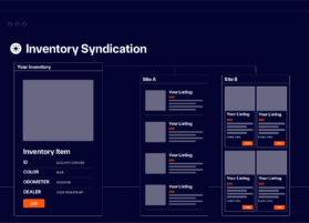 graphic depicting inventory on multiple platforms
